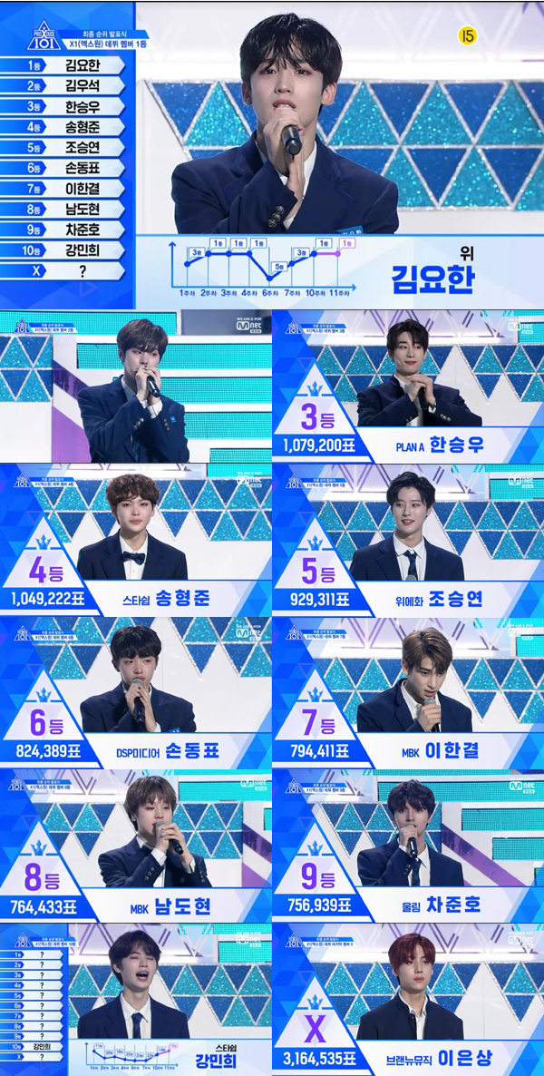 사진=Mnet '프로듀스X101' 캡처