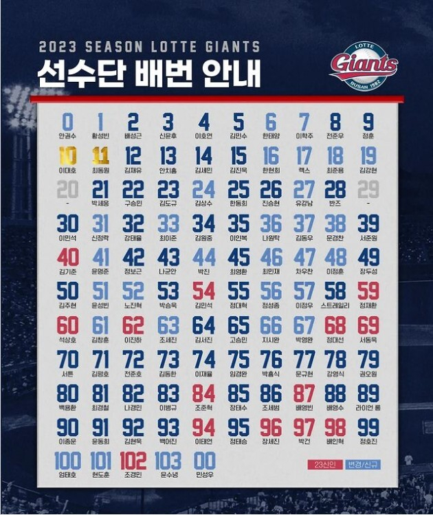롯데 자이언츠 2023시즌 선수단 배번. 롯데 자이언츠 인스타그램 캡처