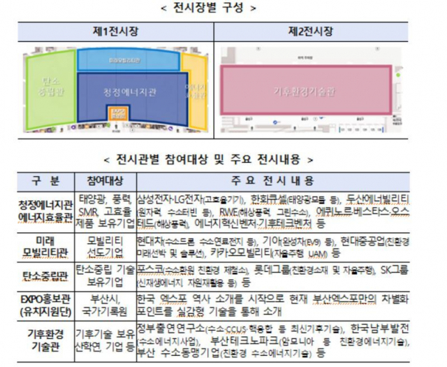 산업부 제공