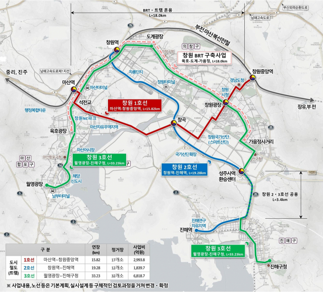 창원 도시철도망 1차 계획안. 창원시 제공