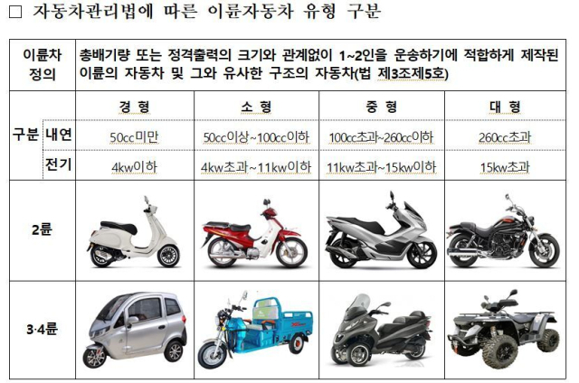 국토교통부 제공