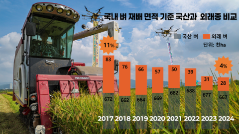한일 밥맛 역전 가능할까 [논설위원의 뉴스 요리]