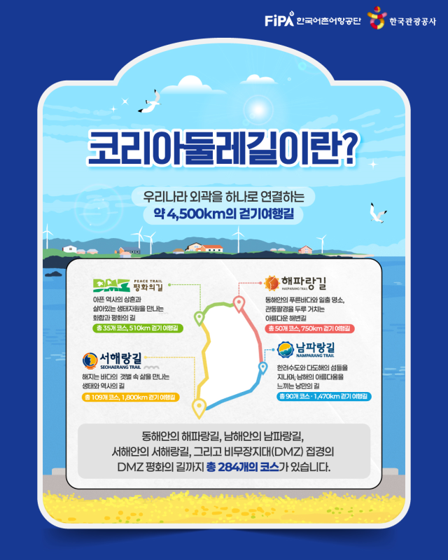 코리아둘래길 소개 자료. 어촌어항공단 제공