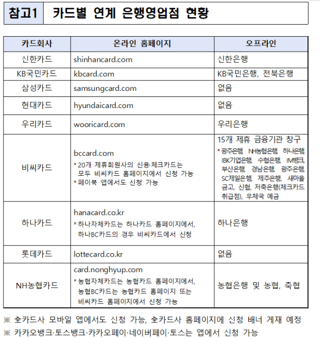 민생회복 소비쿠폰 관련 안내. 행정안전부 제공
