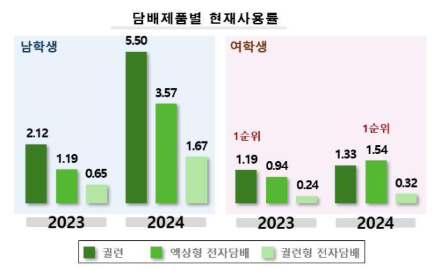 질병관리청 제공