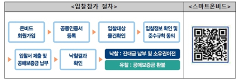 캠코, 6042억 원 규모 압류재산 1799건 공매