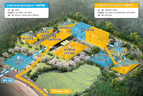 11년째 멈춘 해수담수화시설, 실증과 공업용수 공급