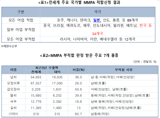 윤준병 의원실 제공