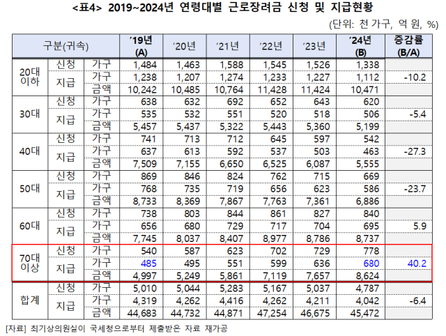 최기상 의원실 제공