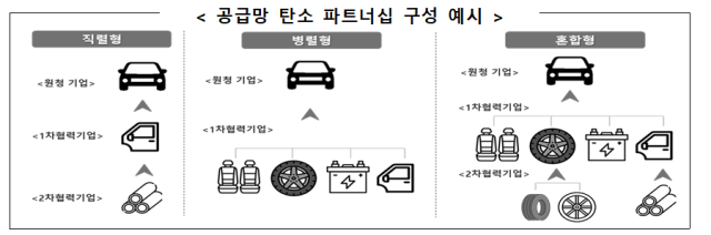 산업통상부 제공