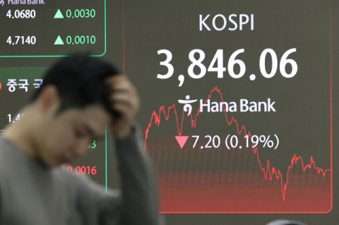 원달러 환율 1477.1원 ‘7개월 만 최고’…코스피 하락 마감