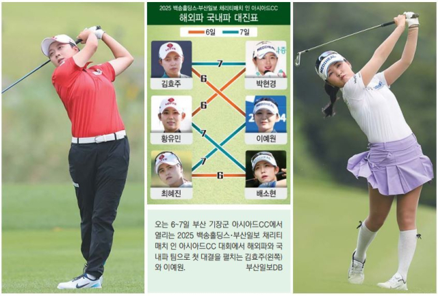 오는 6~7일 부산 기장군 아시아드CC에서 열리는 2025 백송홀딩스·부산일보 채리티 매치 인 아시아드CC 대회에서 해외파와 국내파 팀으로 첫 대결을 펼치는 김효주(왼쪽)와 이예원. 부산일보DB