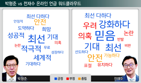 온라인 언급량 앞선 박형준, 긍정 반응 늘어나는 전재수 [부산시장 선거 민심 점검]