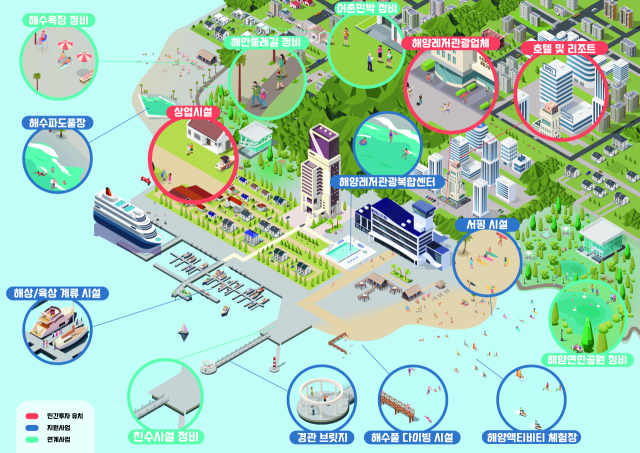 복합해양레저관광도시 예시도. 해수부 제공