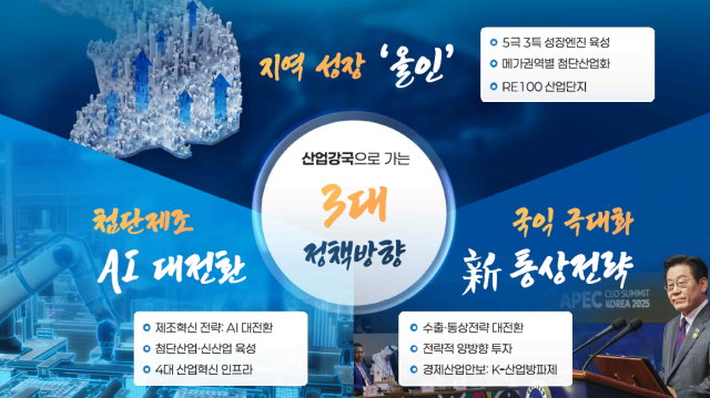 산업통상부 업무보고-3대 정책방향. 산업부 제공