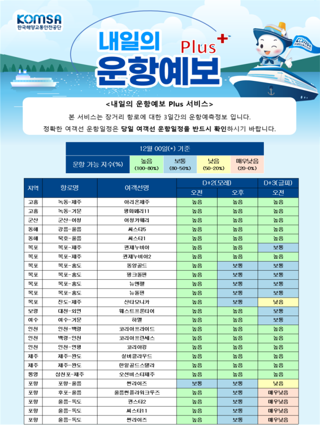한국해양교통안전공단(KOMSA)의 ‘내일의 운항예보 플러스(Plus) 서비스’ 화면. KOMSA 제공