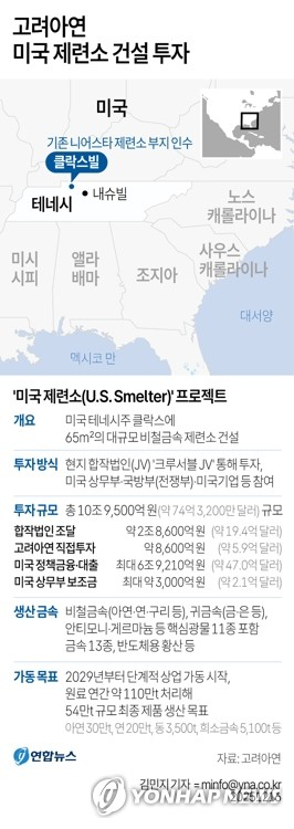 고려아연 미국 제련소 건설 투자. 연합뉴스