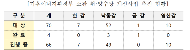 기후부 제공