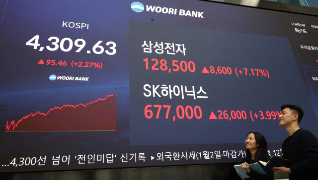 지난 2일 한 시중은행 딜링룸 현황판에 코스피·삼성전자·SK하이닉스 종가가 표시돼 있다. 연합뉴스