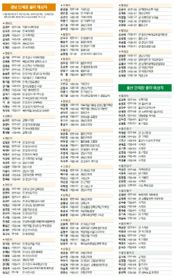 박완수 - 김경수, 나동연 - 김일권… 전현직 맞대결 예고 [6·3 지방선거 출마 예상자]