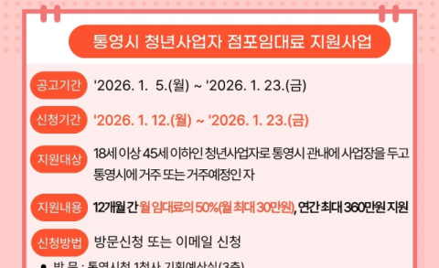 통영시, 청년 사업가 임대료 월 최대 30만 원·1년 내내 지원