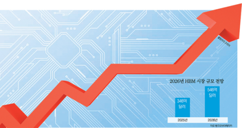 다시 돌아온 반도체, 주식 시장을 흔들다 [비즈앤피플]
