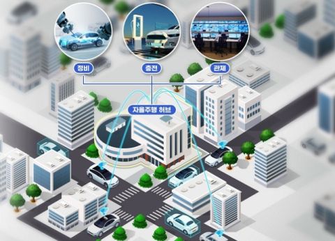 자율주행차 200대 광주 전역 누빈다…“미국·중국 이길 마지막 기회”