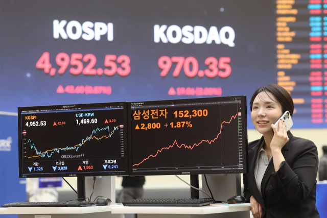 코스피가 4,950대에서 장을 마친 22일 서울 영등포구 한국거래소 홍보관 현황판에 코스피 지수 등이 표시돼 있다. 이날 코스피는 전장보다 42.60포인트 오른 4,952.53에 장을 마쳤다. 연합뉴스