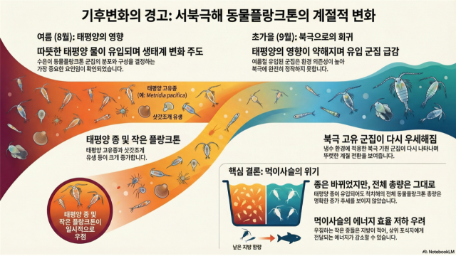 서북극해 연구해역 및 연구결과 모식도. 극지연구소 제공