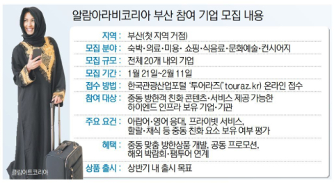 ‘알람아라비코리아’ 첫 지역 거점… 중동 관광객 유치 전략도 부산행