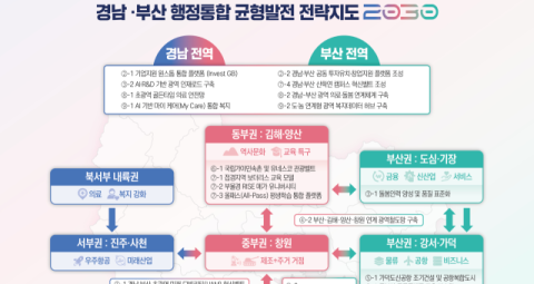 '연내 주민투표-2028년 통합 선거' 부산·경남 행정통합 로드맵 제시