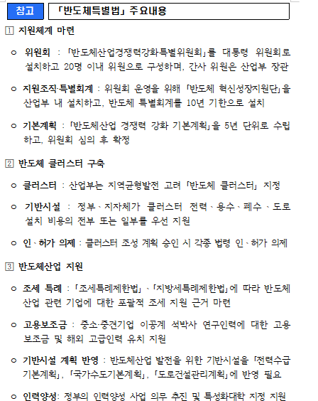 반도체특별법 주요 내용. 산업통상자원부 제공