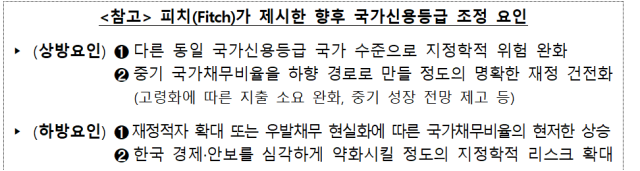 재정경제부 제공