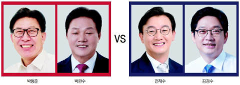 부울경 광역단체장 선거…정책 총동원해 판 흔드는 여, 중앙당발 악재에 속 태우는 야