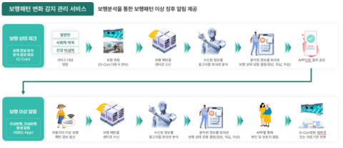 부산시, 부산어린이대공원 내 ‘걸음분석 무료체험 존’ 서비스 개시
