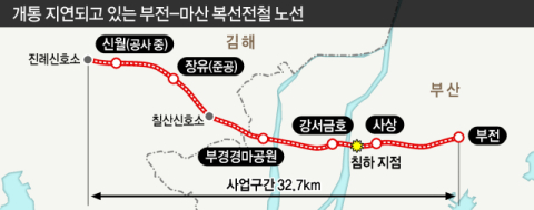 김해 시민·상공계도 “부전-마산 복선전철 연내 개통하라”