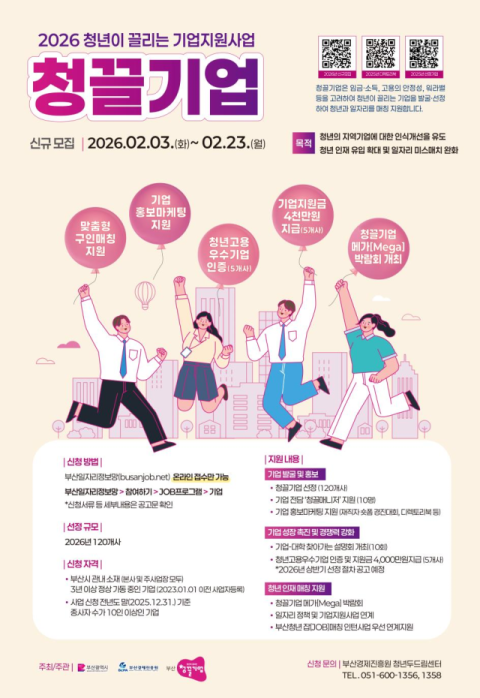 부산시, ‘청끌 기업’ 120개 사로 확대