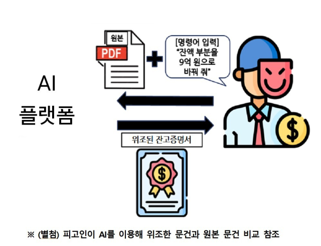 A 씨가 잔액증명서를 위조한 방식. 부산지검 동부지청 제공