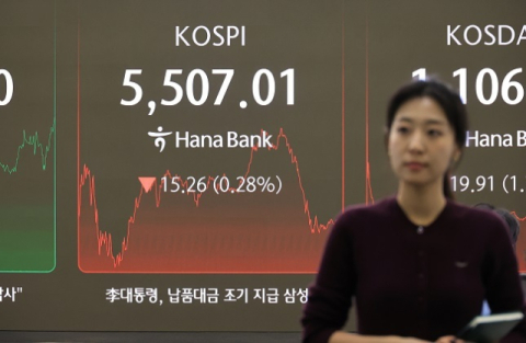 코스피 ‘불장’ 속 상승률 1위 종목은…전력주·건설주 오름세 높아