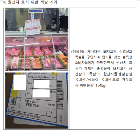 캐나다산 삼겹살이 국산 둔갑…원산지위반 설 성수품, 5년간 7782건 적발