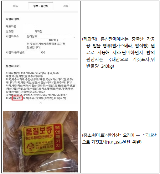 원산지 표시 위반 적발 사례. 정희용 의원실 제공