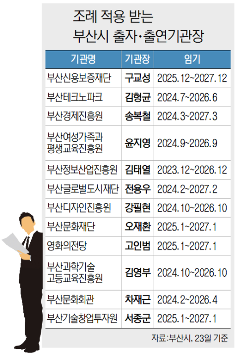 시장 임기 맞춘 ‘순장조 조례’ 출자·출연기관 공백 어쩌나