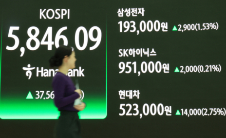 장중 5900 찍은 코스피, 6000고지 눈앞에