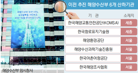 “3월 중 이전 로드맵 내라”  해수부, 산하기관도 박차