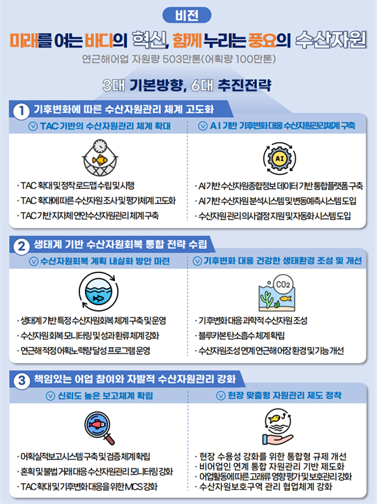 제4차 수산자원관리기본계획(안) 주요 내용. 해수부 제공