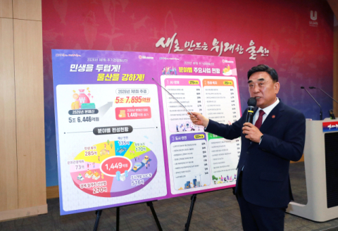울산시, 1449억 원 규모 첫 추경 편성… ‘민생 강화·AI 수도’ 도약