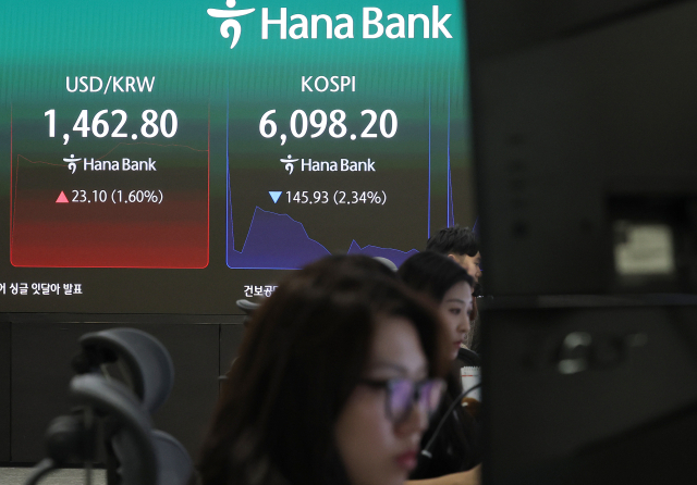 3일 서울 중구 하나은행 본점 딜링룸 현황판에 코스피와 원달러 환율이 표시돼 있다. 연합뉴스