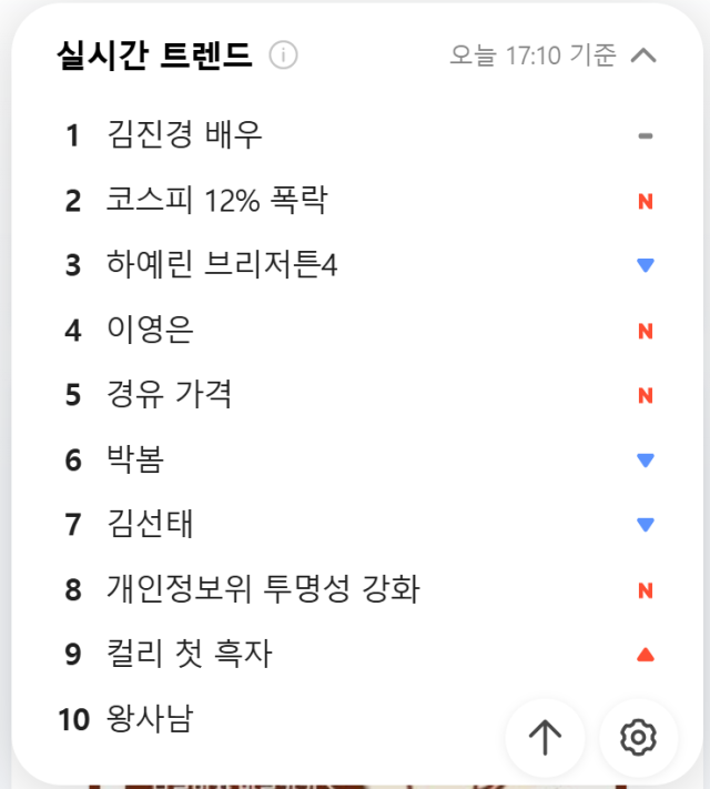 포털사이트 다음의 실시간 인기 검색어 서비스 모습. 다음 캡쳐.