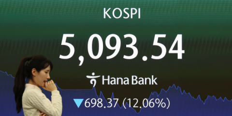 코스피 사상 최대 12% 폭락 9·11 테러 넘은 ‘최악의 날’
