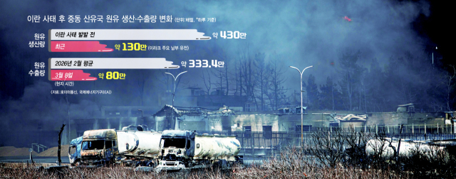 8일(현지 시간) 이란 테헤란에서 밤 사이 이스라엘과 미국이 공동으로 공격한 석유저장 탱크 위로 연기 기둥이 솟아오르고 있다. UPI연합뉴스